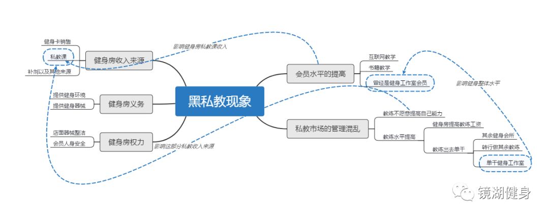 健身房私教打人事件_健身房私教聊天曝光_健身房的私教房