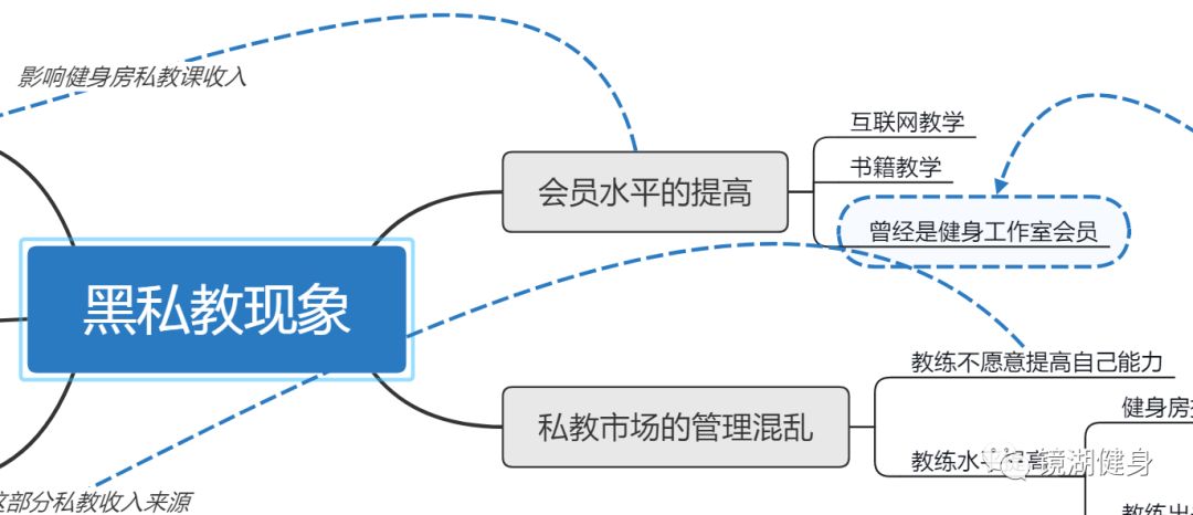 健身房的私教房_健身房私教打人事件_健身房私教聊天曝光