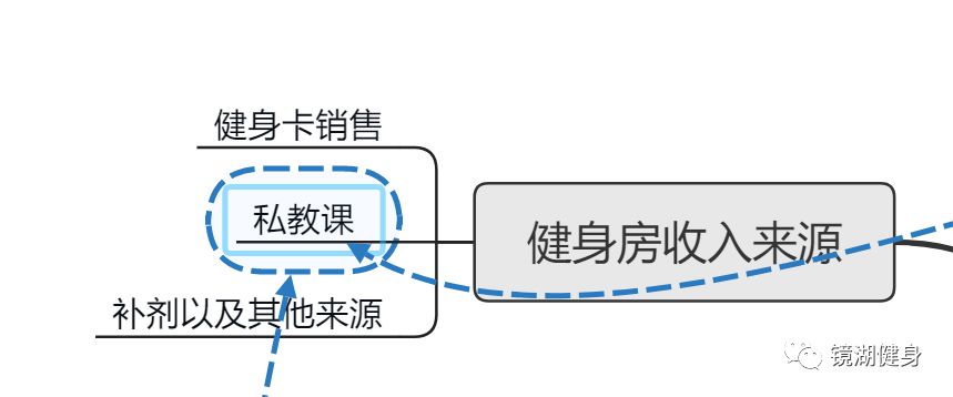 健身房的私教房_健身房私教聊天曝光_健身房私教打人事件