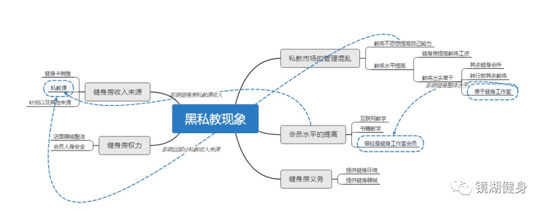 健身房私教聊天曝光_健身房的私教房_健身房私教打人事件