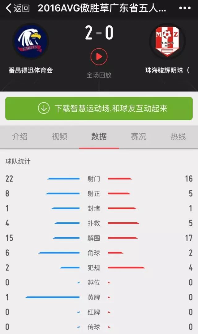 第六届AVG傲胜人造草广东省五人足球城市冠军杯赛小组赛圆满结束，智慧运动场直播系